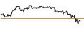Intraday Chart für LEVERAGE LONG - AMAZON.COM