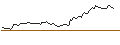 Intraday Chart für CALL - SPRINTER OPEN END - RENAULT