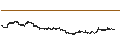 Intraday Chart für COMPASS Pathways plc
