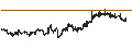 Intraday Chart für Invesco BulletShares 2028 High Yield Corporate Bond ETF - USD