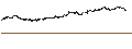 Intraday-grafiek van CALL - SPRINTER OPEN END - SHELL