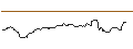 Intraday Chart für HVB MINI FUTURE BULL - HANNOVER RUECK