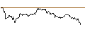 Intraday Chart für OPEN END TURBO CALL-OPTIONSSCHEIN MIT SL - CHEVRON CORP