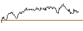 Intraday Chart für OPEN END TURBO CALL-OPTIONSSCHEIN MIT SL - CITIGROUP