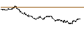 Intraday Chart für UNLIMITED TURBO BULL - IMCD