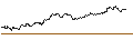 Intraday Chart für OPEN END TURBO CALL-OPTIONSSCHEIN MIT SL - BARCLAYS BANK