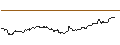 Intraday Chart für OPEN END TURBO CALL-OPTIONSSCHEIN MIT SL - ORANGE