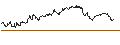 Intraday chart for OPEN END TURBO CALL-OPTIONSSCHEIN MIT SL - ORANGE