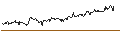 Intraday Chart für Value Line, Inc.