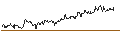 Intraday Chart für Value Line, Inc.