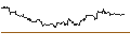 Intraday Chart für OPEN END TURBO CALL-OPTIONSSCHEIN MIT SL - BOEING CO.