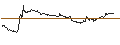 Intraday Chart für OPEN END TURBO CALL-OPTIONSSCHEIN MIT SL - GILEAD SCIENCES