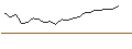 Intraday Chart für CALL - SPRINTER OPEN END - ING GROEP