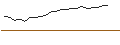 Intraday-grafiek van CALL - SPRINTER OPEN END - ING GROEP