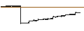 Intraday Chart für SPDR Bloomberg 3-12 Month T-Bill ETF - USD