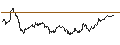 Intraday Chart für MINI LONG - EUR/USD