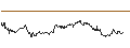 Intraday Chart für OPEN END TURBO BULL - HERMES INTL