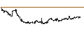 Intraday Chart für Pulmonx Corporation