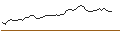 Intraday-grafiek van OPEN END TURBO LONG - PRYSMIAN