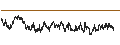 Gráfico intradía de UNLIMITED TURBO LONG - WERELDHAVE