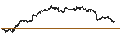 Intraday Chart für LEVERAGE LONG - NOVARTIS N