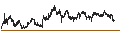 Intraday Chart für LEVERAGE LONG - WFD UNIBAIL RODAMCO