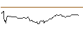 Intraday Chart für OPEN END TURBO BULL OPTIONSSCHEIN - CARREFOUR