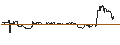 Intraday-grafiek van TURBO UNLIMITED LONG- OPTIONSSCHEIN OHNE STOPP-LOSS-LEVEL - BIONTECH ADR