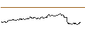 Intraday-grafiek van OPEN END TURBO CALL-OPTIONSSCHEIN MIT SL - BP PLC