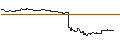 Intraday Chart für OPEN END TURBO PUT-OPTIONSSCHEIN MIT SL - FEDEX CORP