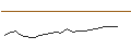 Graphique intraday de TURBO UNLIMITED LONG- OPTIONSSCHEIN OHNE STOPP-LOSS-LEVEL - BP PLC