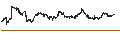 Intraday Chart für Invesco NASDAQ Next Gen 100 ETF - USD