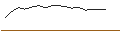 Intraday Chart für AQR Sust Delphi L/S Eq IAG