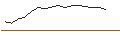 Intraday Chart für AQR Sust Delphi L/S Eq RAG1