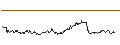 Intraday Chart für OPEN END TURBO CALL-OPTIONSSCHEIN MIT SL - SCHAEFFLE