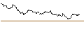 Intraday Chart für MINI FUTURE LONG - FRAPORT