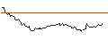 Intraday-grafiek van OPEN END TURBO BULL OPTIONSSCHEIN - ORANGE