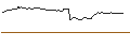 Gráfico intradía de OPEN END TURBO BULL OPTIONSSCHEIN - SWISS RE