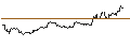 Gráfico intradía de OPEN END TURBO CALL-OPTIONSSCHEIN MIT SL - BHP GROUP