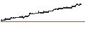 Intraday Chart für AAA CLO ETF - USD
