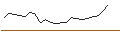 Intraday Chart für MINI LONG - BYD CO. H