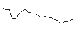 Intraday-grafiek van OPEN END TURBO CALL-OPTIONSSCHEIN MIT SL - BP PLC