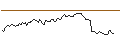 Intraday chart for LONG MINI-FUTURE - BP PLC