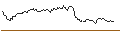 Intraday Chart für OPEN END TURBO BULL OPTIONSSCHEIN - TALANX