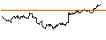 Intraday Chart für The Bitcoin Fund