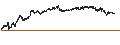 Grafico intraday di LONG MINI-FUTURE - DANONE
