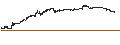Intraday Chart für Montage Gold Corp.