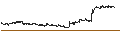 Intraday Chart für Gatos Silver, Inc.