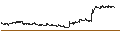 Intraday Chart für Gatos Silver, Inc.