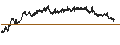 Intraday Chart für MINI FUTURE LONG - DANONE